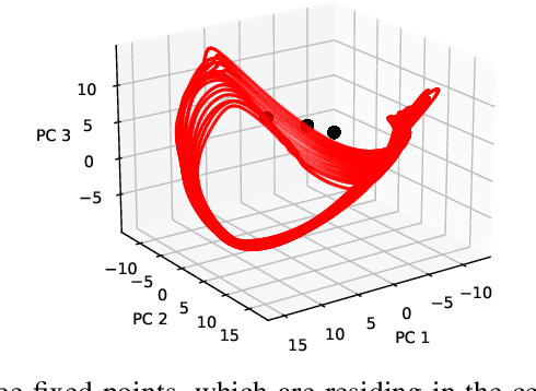 Figure 3 for A Population-Level Analysis of Neural Dynamics in Robust Legged Robots