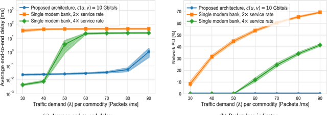 Figure 3 for A Scalable Architecture for Future Regenerative Satellite Payloads