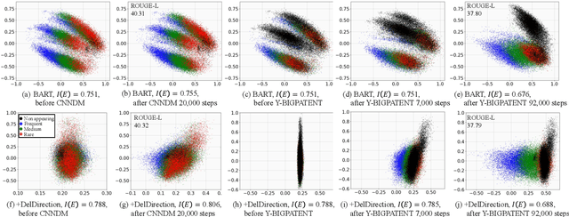 Figure 1 for Reconsidering Token Embeddings with the Definitions for Pre-trained Language Models