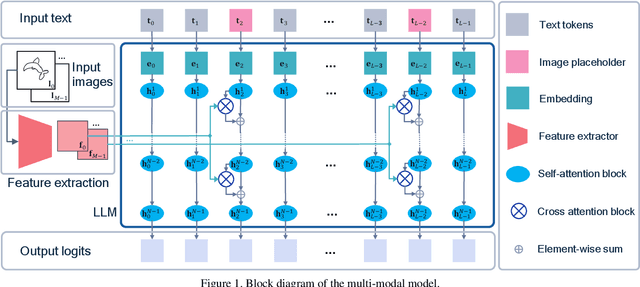 Figure 2 for Painter: Teaching Auto-regressive Language Models to Draw Sketches