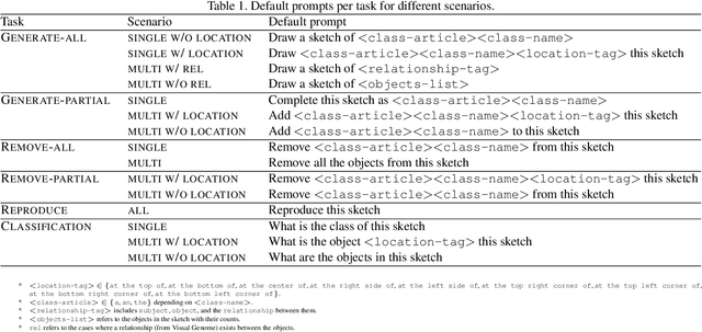 Figure 1 for Painter: Teaching Auto-regressive Language Models to Draw Sketches