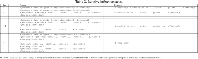 Figure 3 for Painter: Teaching Auto-regressive Language Models to Draw Sketches