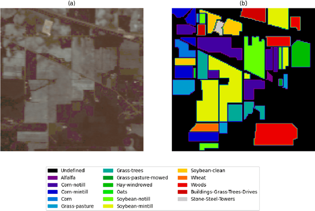 Figure 3 for AMBER -- Advanced SegFormer for Multi-Band Image Segmentation: an application to Hyperspectral Imaging