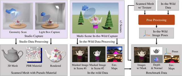 Figure 2 for Stanford-ORB: A Real-World 3D Object Inverse Rendering Benchmark