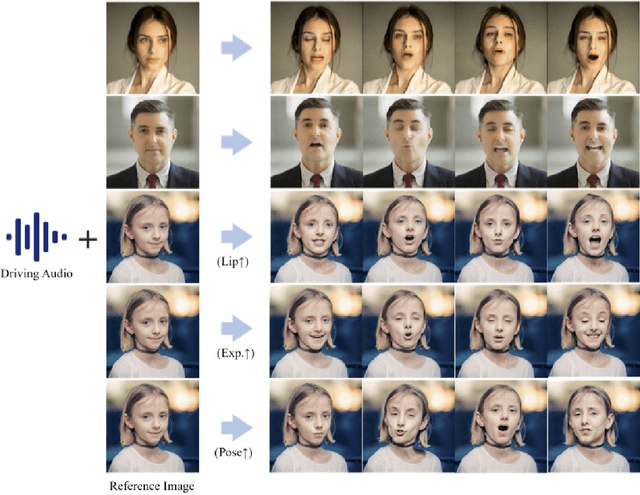 Figure 1 for Hallo: Hierarchical Audio-Driven Visual Synthesis for Portrait Image Animation