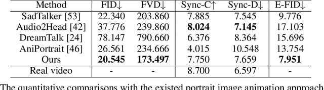 Figure 2 for Hallo: Hierarchical Audio-Driven Visual Synthesis for Portrait Image Animation