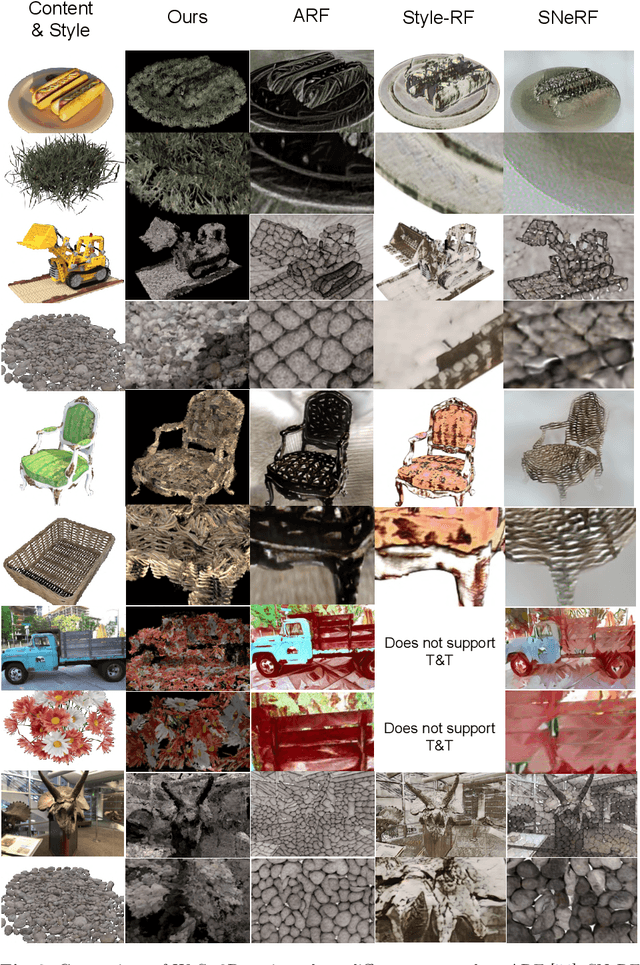 Figure 4 for WaSt-3D: Wasserstein-2 Distance for Scene-to-Scene Stylization on 3D Gaussians