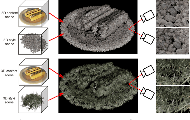 Figure 1 for WaSt-3D: Wasserstein-2 Distance for Scene-to-Scene Stylization on 3D Gaussians