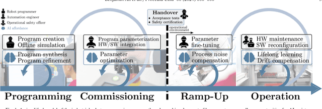 Figure 1 for BANSAI: Towards Bridging the AI Adoption Gap in Industrial Robotics with Neurosymbolic Programming