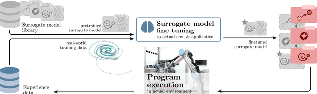 Figure 3 for BANSAI: Towards Bridging the AI Adoption Gap in Industrial Robotics with Neurosymbolic Programming