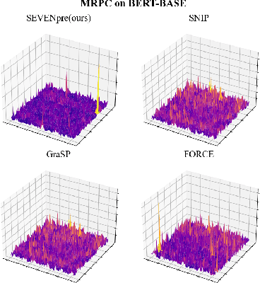 Figure 2 for SEVEN: Pruning Transformer Model by Reserving Sentinels