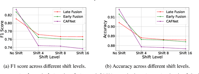 Figure 4 for Let it shine: Autofluorescence of Papanicolaou-stain improves AI-based cytological oral cancer detection