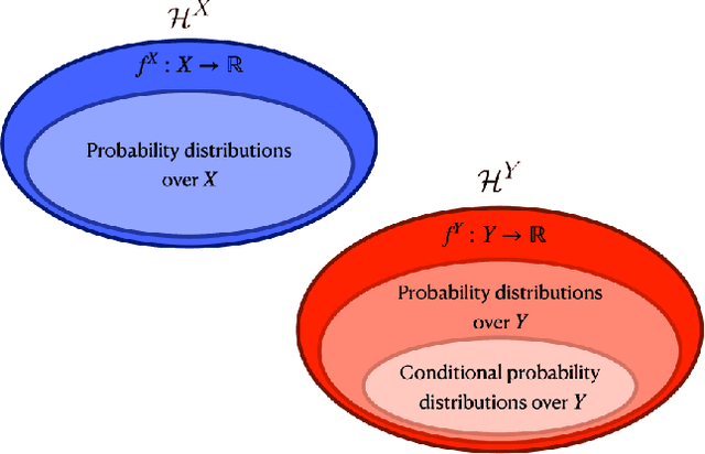 Figure 1 for Inferring Kernel $ε$-Machines: Discovering Structure in Complex Systems