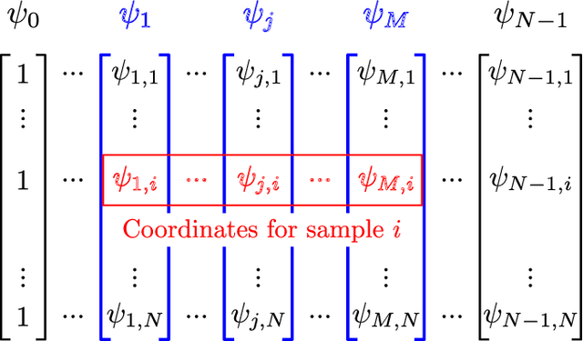 Figure 3 for Inferring Kernel $ε$-Machines: Discovering Structure in Complex Systems