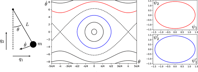 Figure 4 for Inferring Kernel $ε$-Machines: Discovering Structure in Complex Systems