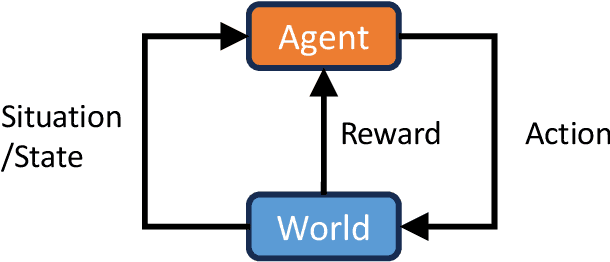 Figure 1 for From Efficient Multimodal Models to World Models: A Survey