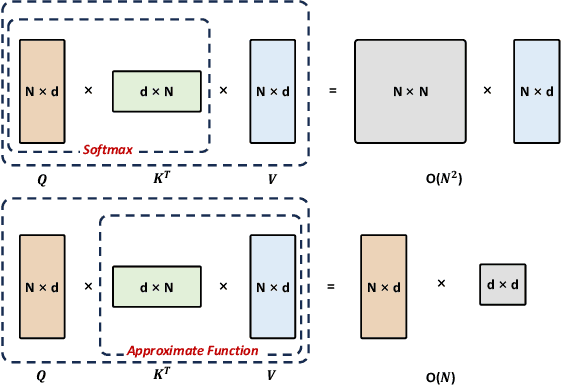 Figure 2 for From Efficient Multimodal Models to World Models: A Survey