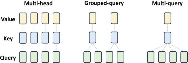 Figure 3 for From Efficient Multimodal Models to World Models: A Survey