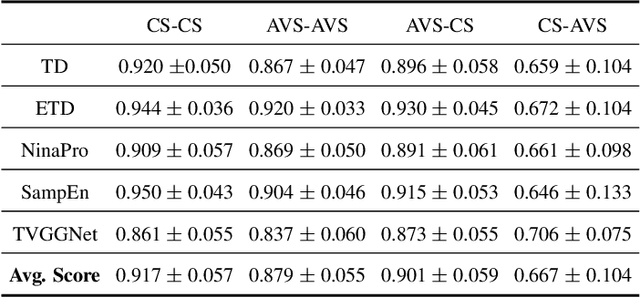 Figure 2 for Tackling Electrode Shift In Gesture Recognition with HD-EMG Electrode Subsets