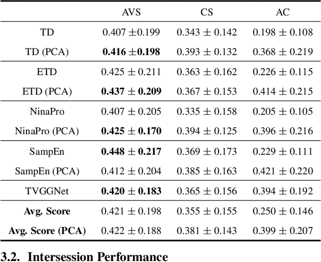 Figure 4 for Tackling Electrode Shift In Gesture Recognition with HD-EMG Electrode Subsets