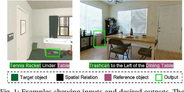 Figure 1 for Structured Spatial Reasoning with Open Vocabulary Object Detectors