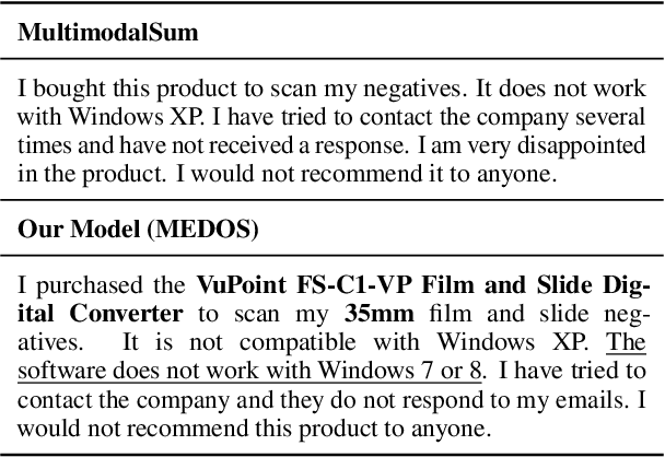 Figure 1 for Product Description and QA Assisted Self-Supervised Opinion Summarization