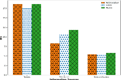 Figure 4 for Product Description and QA Assisted Self-Supervised Opinion Summarization