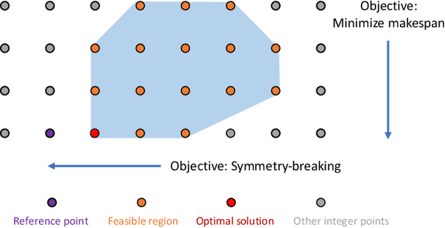 Figure 3 for Two-Stage Learning For the Flexible Job Shop Scheduling Problem