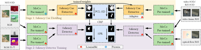 Figure 2 for Unified Unsupervised Salient Object Detection via Knowledge Transfer