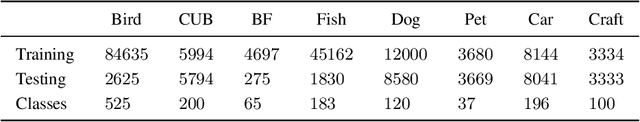 Figure 4 for A Simple Interpretable Transformer for Fine-Grained Image Classification and Analysis