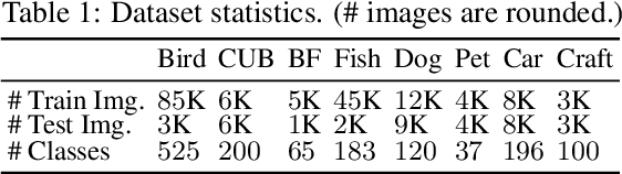 Figure 2 for A Simple Interpretable Transformer for Fine-Grained Image Classification and Analysis