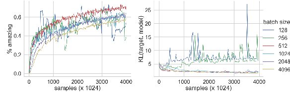 Figure 4 for disco: a toolkit for Distributional Control of Generative Models