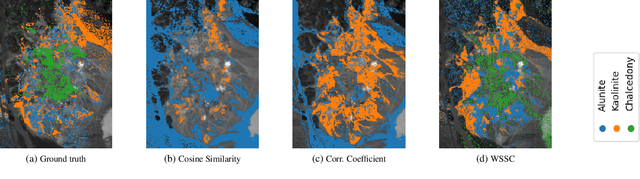 Figure 2 for Weighted Sum of Segmented Correlation: An Efficient Method for Spectra Matching in Hyperspectral Images