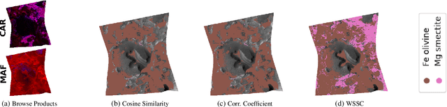 Figure 3 for Weighted Sum of Segmented Correlation: An Efficient Method for Spectra Matching in Hyperspectral Images