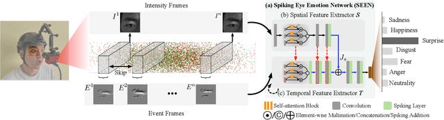 Figure 2 for In the Blink of an Eye: Event-based Emotion Recognition