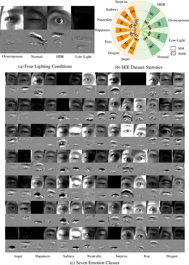 Figure 4 for In the Blink of an Eye: Event-based Emotion Recognition