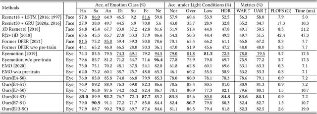 Figure 1 for In the Blink of an Eye: Event-based Emotion Recognition