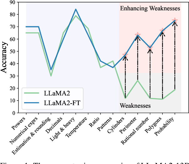 Figure 1 for ConceptMath: A Bilingual Concept-wise Benchmark for Measuring Mathematical Reasoning of Large Language Models