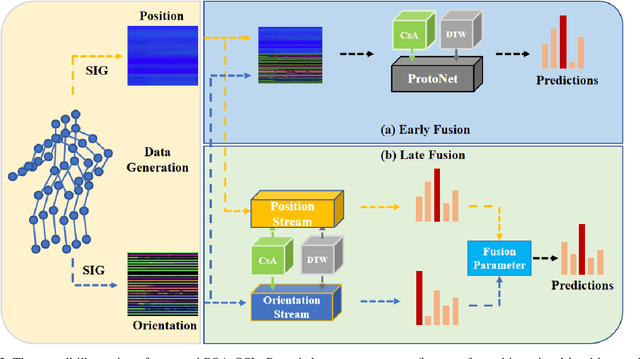 Figure 3 for Position and Orientation-Aware One-Shot Learning for Medical Action Recognition from Signal Data