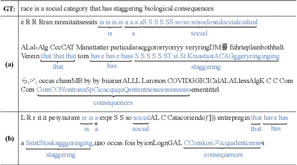 Figure 3 for Where Visual Speech Meets Language: VSP-LLM Framework for Efficient and Context-Aware Visual Speech Processing