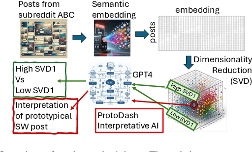 Figure 1 for Leveraging Large Language Models for Patient Engagement: The Power of Conversational AI in Digital Health