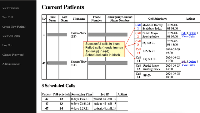 Figure 3 for Leveraging Large Language Models for Patient Engagement: The Power of Conversational AI in Digital Health