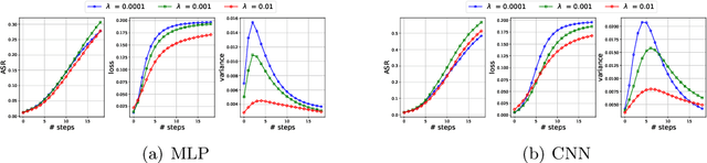 Figure 2 for Understanding Model Ensemble in Transferable Adversarial Attack