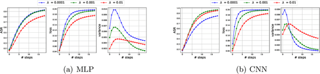 Figure 3 for Understanding Model Ensemble in Transferable Adversarial Attack