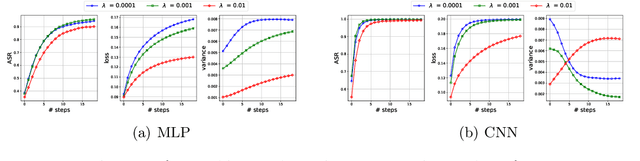 Figure 4 for Understanding Model Ensemble in Transferable Adversarial Attack