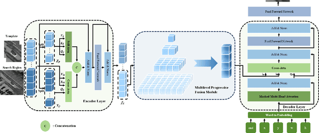 Figure 1 for Enhancing Thermal Infrared Tracking with Natural Language Modeling and Coordinate Sequence Generation