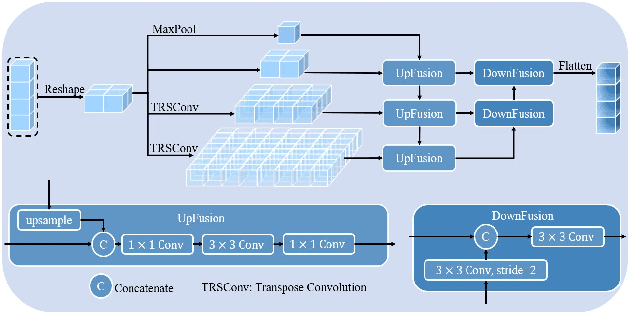 Figure 2 for Enhancing Thermal Infrared Tracking with Natural Language Modeling and Coordinate Sequence Generation