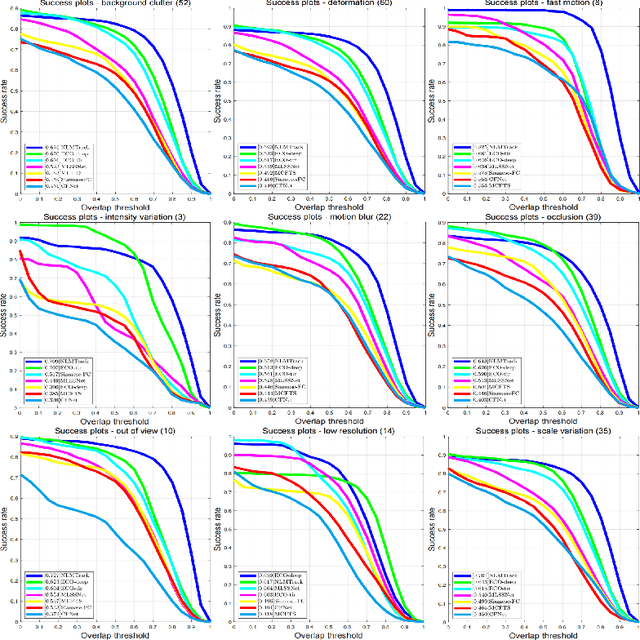 Figure 4 for Enhancing Thermal Infrared Tracking with Natural Language Modeling and Coordinate Sequence Generation