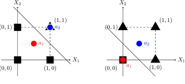 Figure 1 for Nearest Neighbor Representations of Neural Circuits