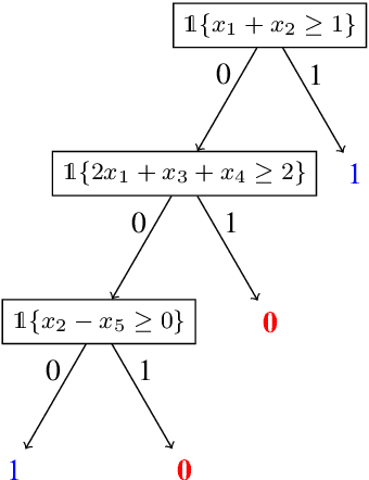 Figure 2 for Nearest Neighbor Representations of Neural Circuits